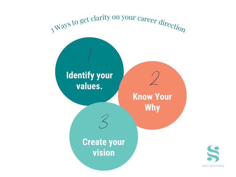 3 Ways to Get Clarity on your Career Direction