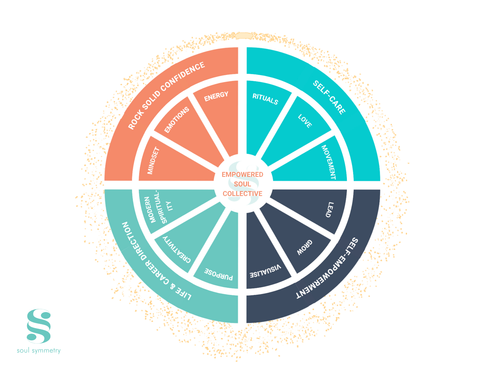 The Soul Symmetry Journey – Invite In Moments of Joy, Enthusiasm and Spontaneity