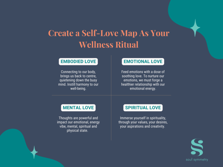 Create a Self-Love Map As Your Wellness Ritual