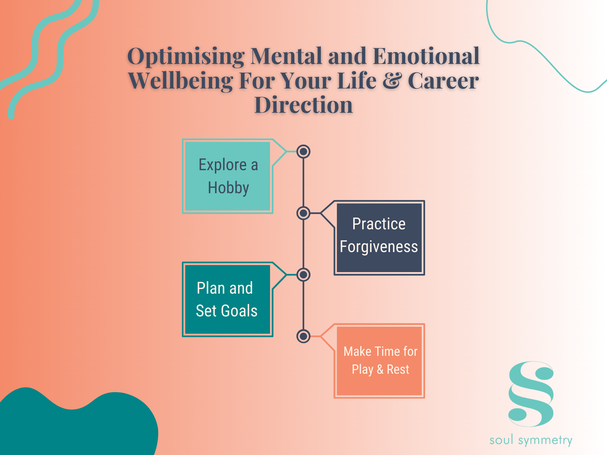Optimising Mental and Emotional Wellbeing For Your Life & Career Direction